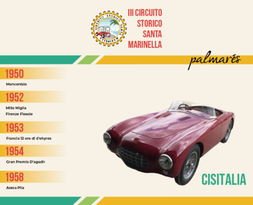 Cisitalia1950