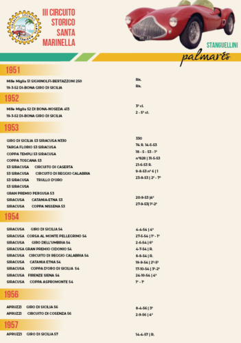 palmares1951